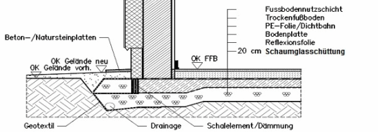 Aufbau