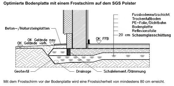 Querschnitt